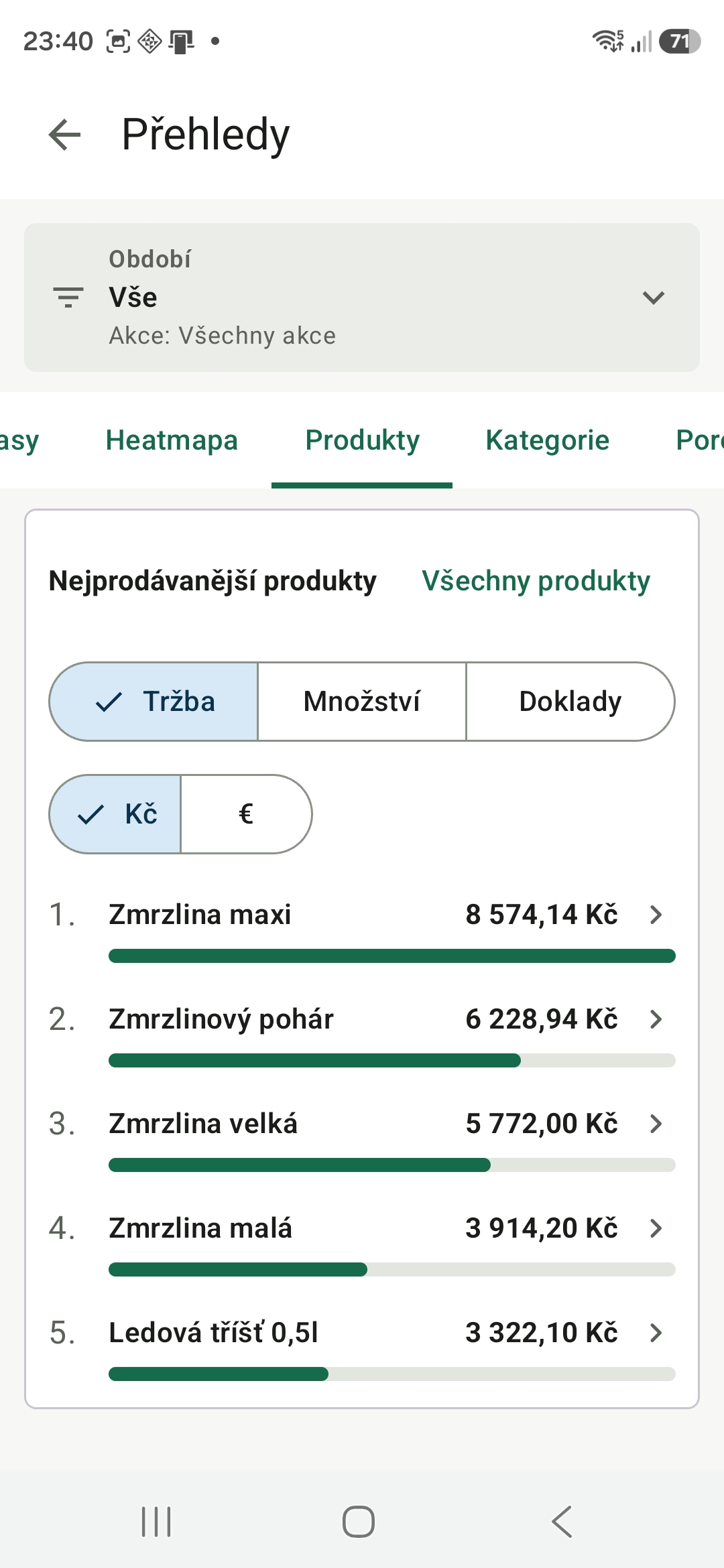 Nejprodávanější produkty