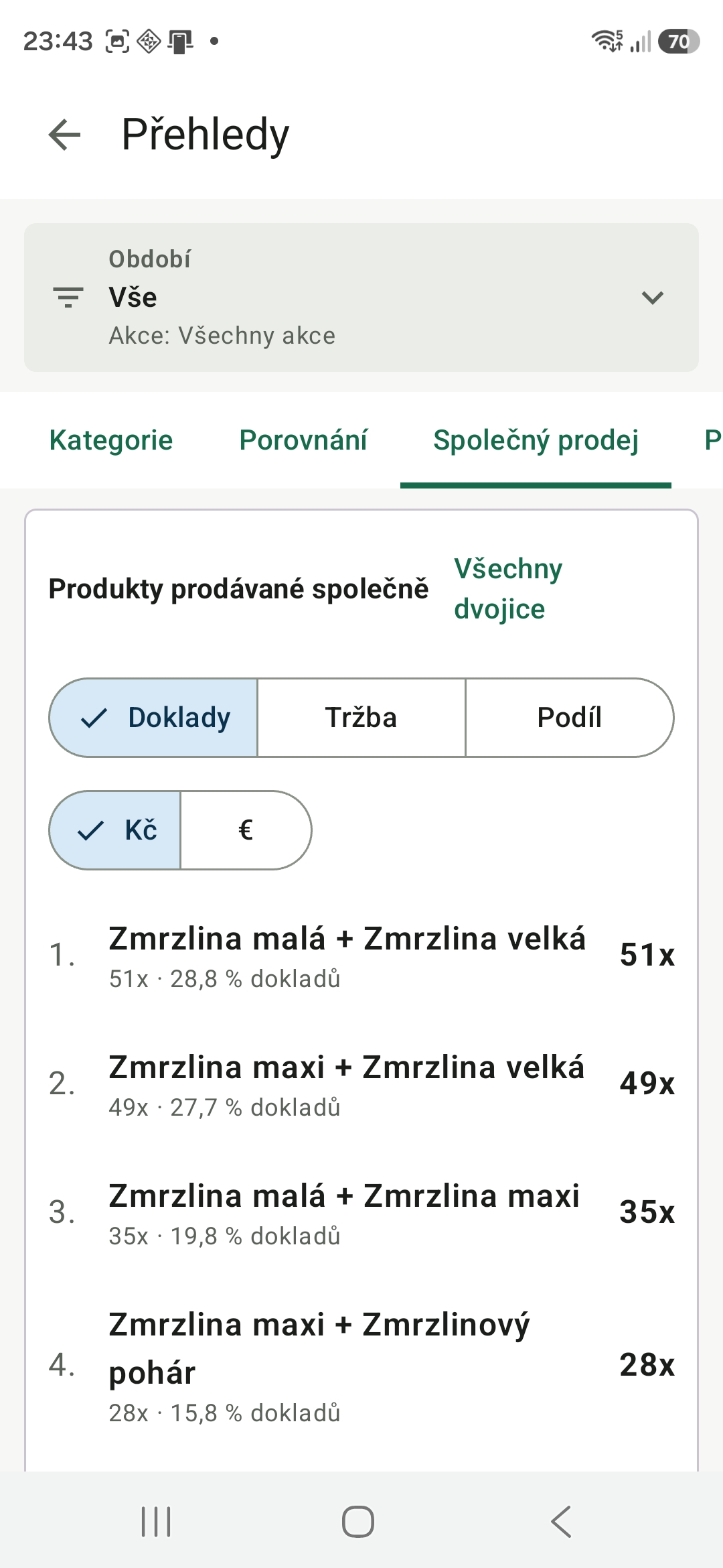 Co se prodává spolu