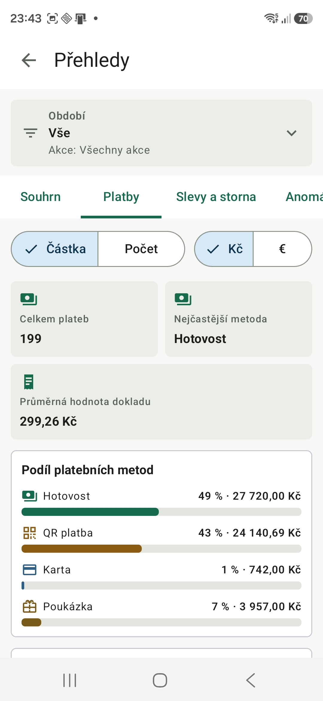 Platby podle metod