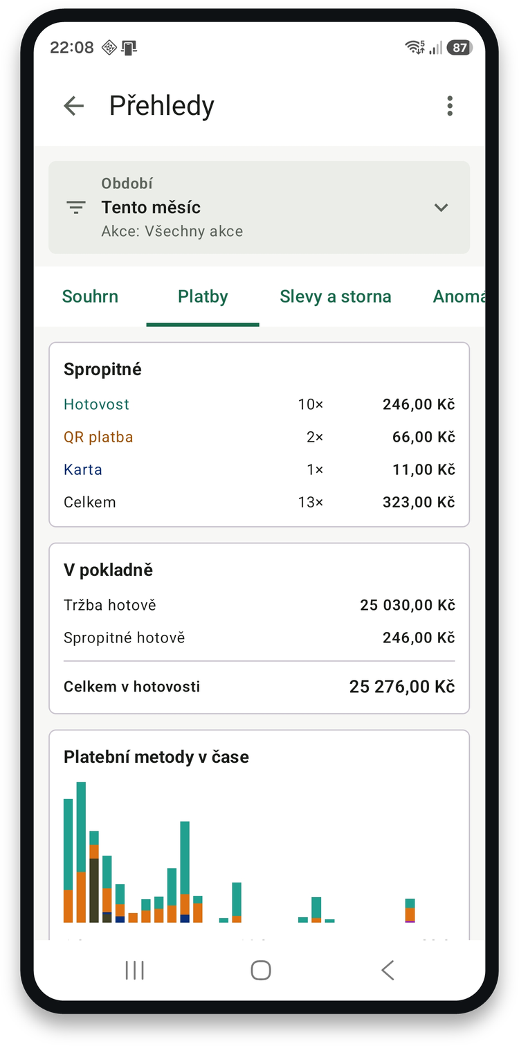 Spropitné podle způsobu platby