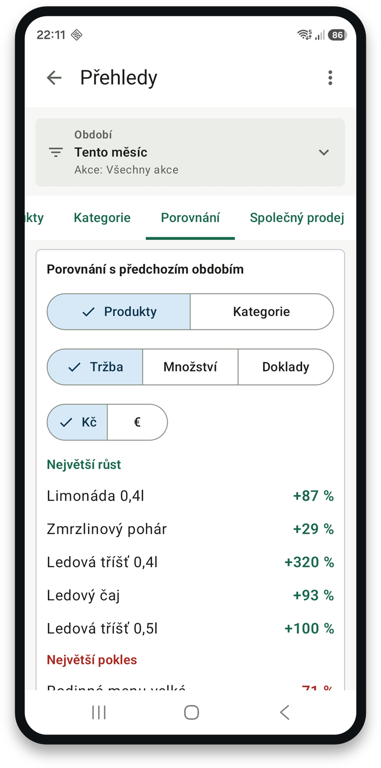Porovnání s předchozím obdobím