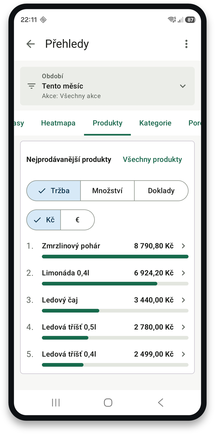 Nejprodávanější produkty s podílem na tržbě